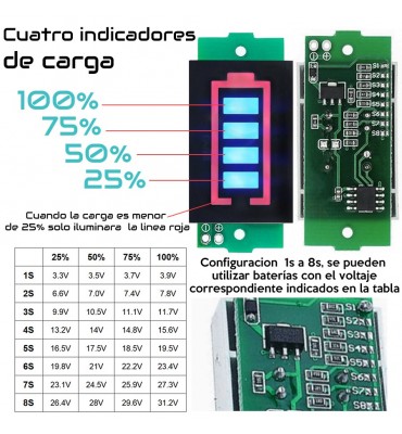 Indicador de carga de baterías de litio casero. 