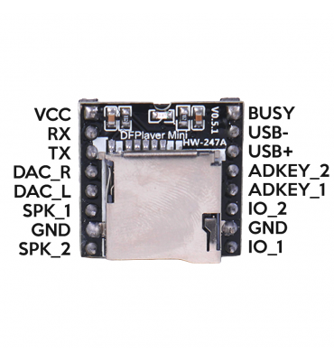 Modulo Reproductor Audio...