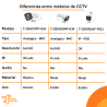 Cámara Bullet BNC T-CB1060MF-H24 6 LED IR