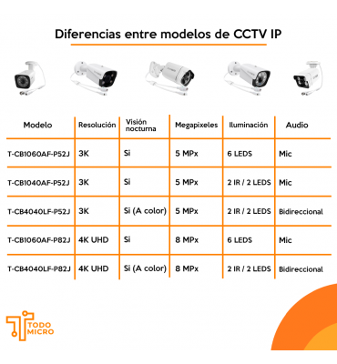 Cámara IP tipo Bullet 8mpx...