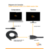 Cable conversor USB C 3.1 / Thunderbolt 3 a HDMI macho 1.8m