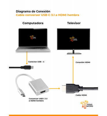 Cable conversor USB C 3.1 a...
