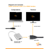 Adaptador USB-C 3.1 a HDMI hembra 4K de 12 cm