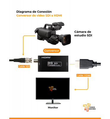 Conversor de video HDMI a SDI