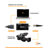 Conversor HDMI a SDI 1080p para cámaras y switcher