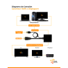 Conversor HDMI a DisplayPort 4K 60Hz, compacto