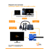 Conversor HDMI a VGA activo con salida de audio