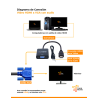 Conversor HDMI a VGA con salida de audio, marca DUAITEK