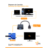 Conversor HDMI a VGA pasivo DUAITEK Plug and Play