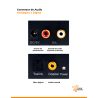 Conversor de audio analogico L/R a audio digital optico
