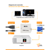 Conversor HDMI a VGA con audio, 1080p y plug and play