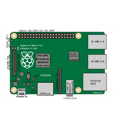 Raspberry PI 2 B