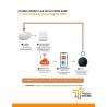 Combo Plafón Led Smart RGB 24W + Hub Gateway Tuya Zigbee WiFi