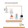 Combo Tira Led Smart RGB 5M IP20 + Hub Gateway Tuya Zigbee