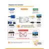 Conversor VGA a Video Compuesto y S-Video