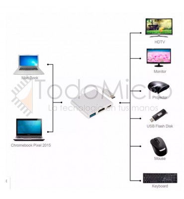 Conversor Displaylink USB 2.0 a HDMI