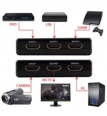 Switch HDMI de 5 puertos con control remoto