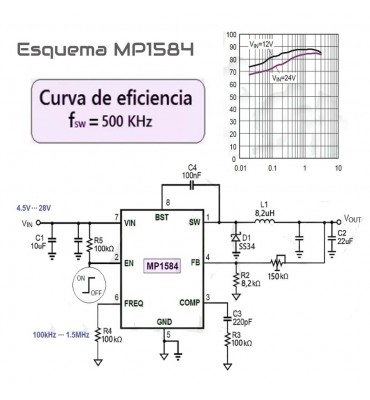 Regulador Step Down MP1584 salida 1.5 a 26V 3A