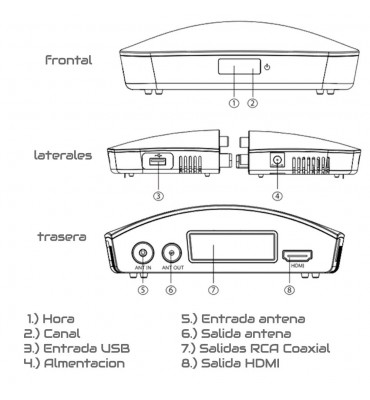 Sintonizadora MyGica U6813