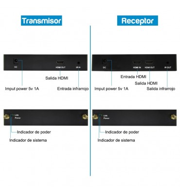 Extensor HDMI inalambrico hasta 100m full HD