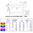 Tira de LEDs 5050