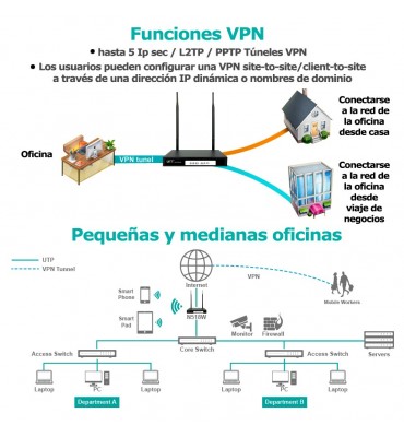 Router wireless dual wan y VNP UTT N518W