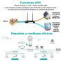 Router wireless dual wan y VNP UTT N518W