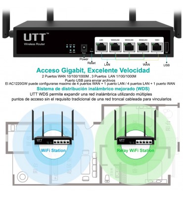 Router Wireless Dual WAN Gigbit Ethernet y VPN UTT AC1220GW