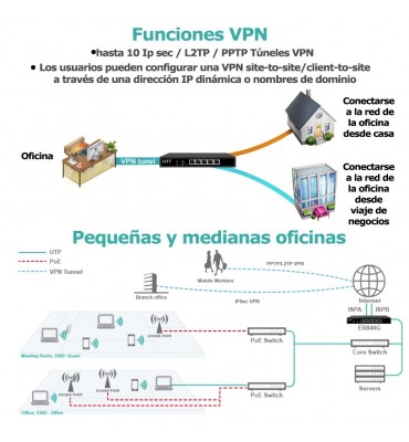 Router wireless dual wan y VNP UTT N518W