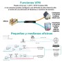 Router wireless dual wan y VNP UTT N518W