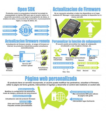 Conversor RS485/RS422 a...