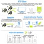 HF2211: conversor serie RS485 a Ethernet y Wi-Fi
