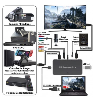 Capturadora de video EZCAP295 HD 1080p av/hdmi/ypbpr Streaming