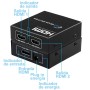 Splitter HDMI de 1 entrada, 2 salidas, hasta 4Kx2K