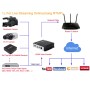 Encoder HDMI H.264 a streaming IP TCP/IP