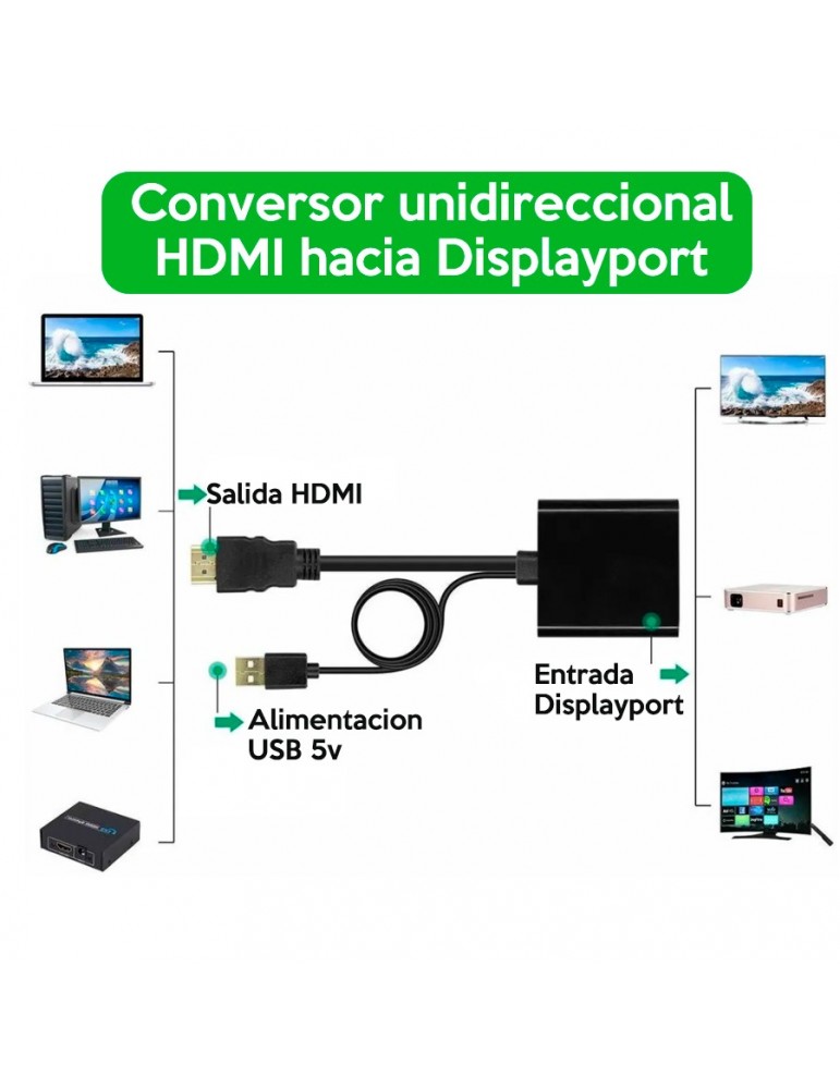 Conversor HDMI a Displayport